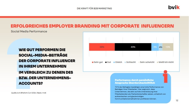 Mitarbeiter:innen als Influencer:innen fürs eigene Unternehmen werden wichtiger - Quelle: bvik